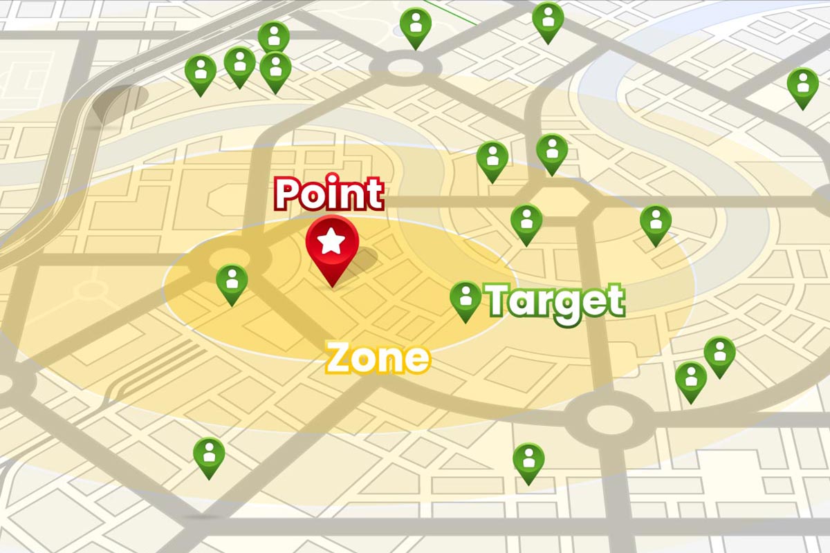 Explanatory illustration of yellow circular areas over a road map, with labeling of targets, point and zone to communicate IP proximity