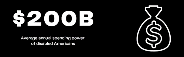 average annual spending power of disabled americans