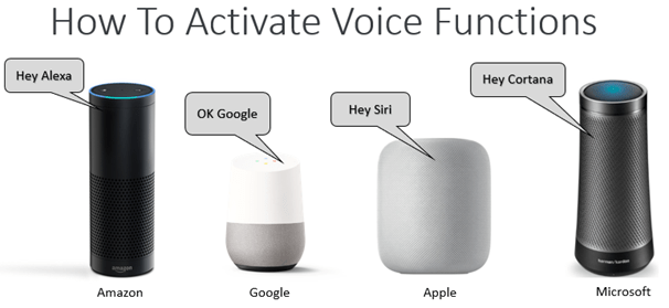 voice assistants