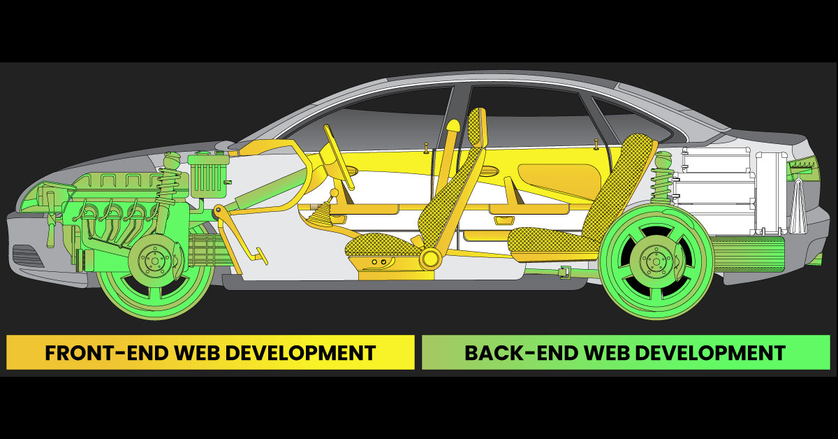 Illustrated cut-away view of an automobile, with the control and driver elements color coded yellow to differentiate from the operational elements color coded in green