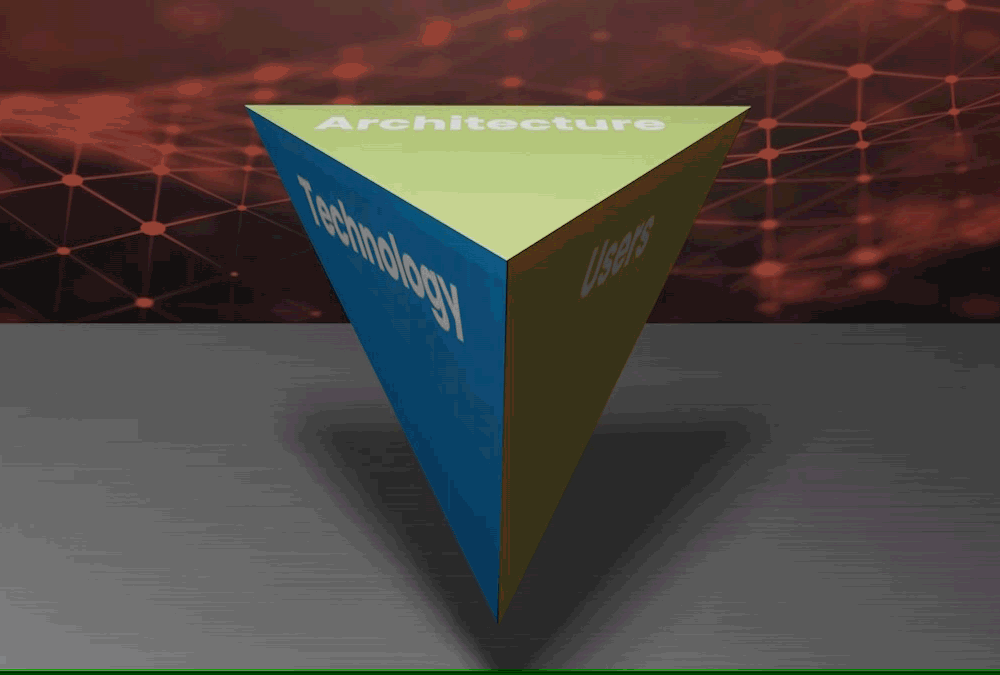 GIF animation of a spinning tetrahedron with each side labeled differently, including: Users, Technology, Business, Architecture.